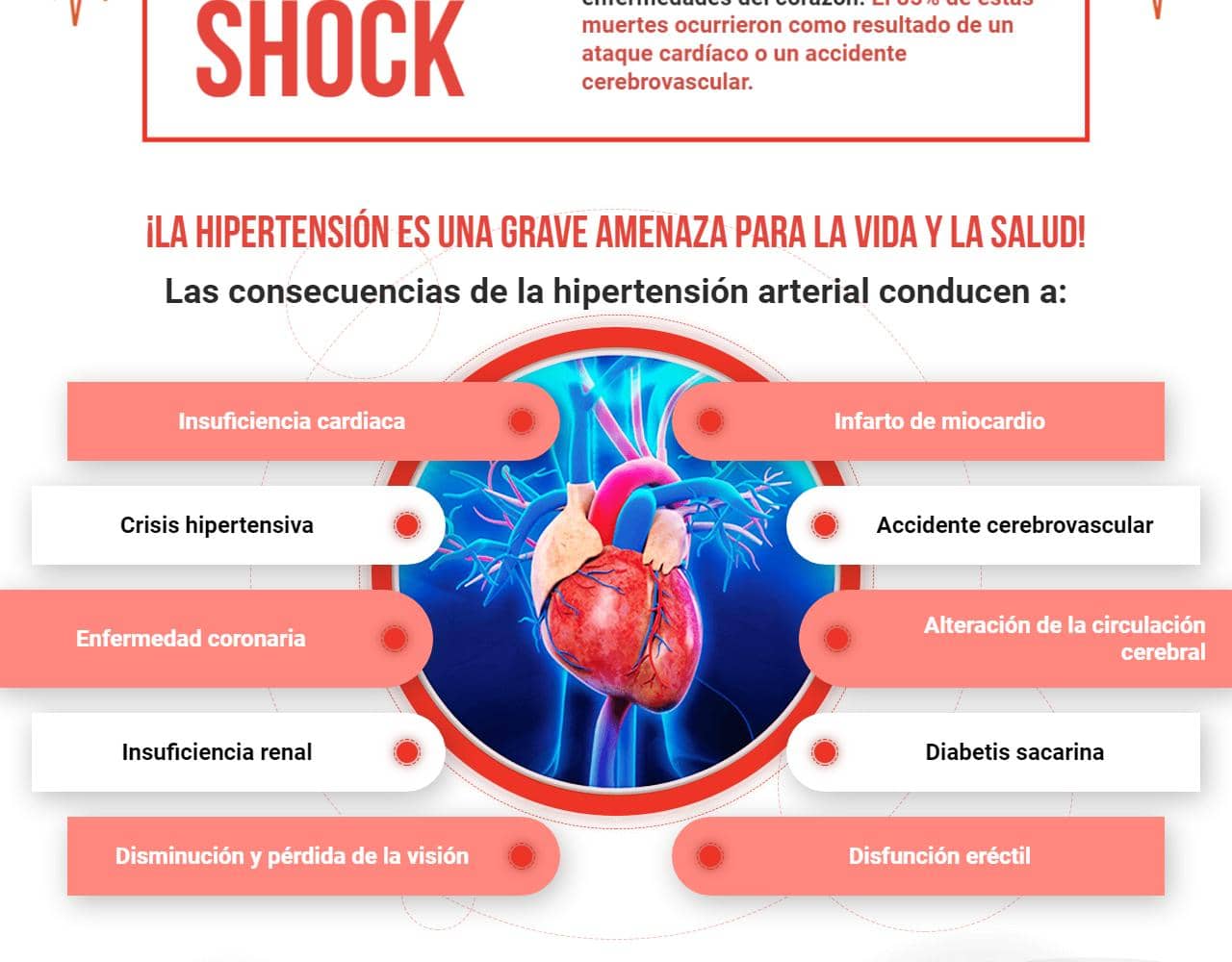 Cardiolis 2