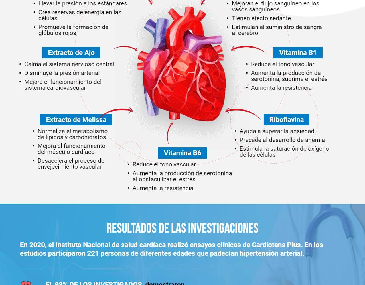 Cardiotens Plus 5