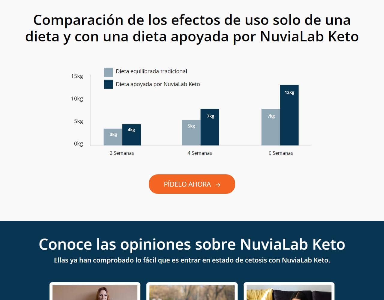 NuviaLab Keto 4